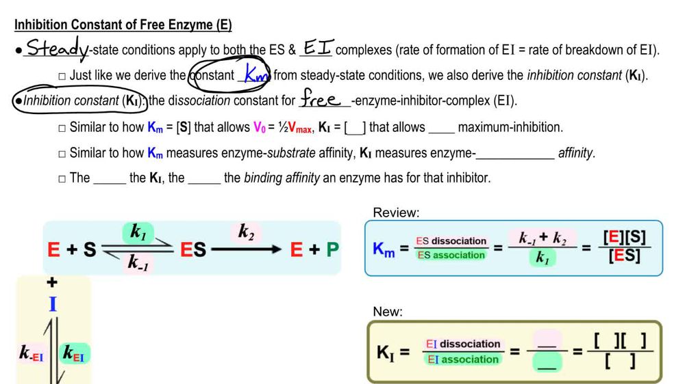 Inhibition Constant
