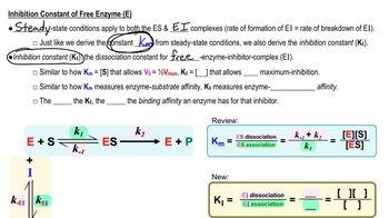 Inhibition Constant