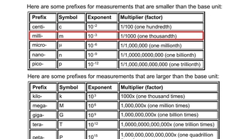 Animation: Metric System Review