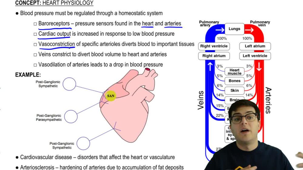 Cardiovascular Disease