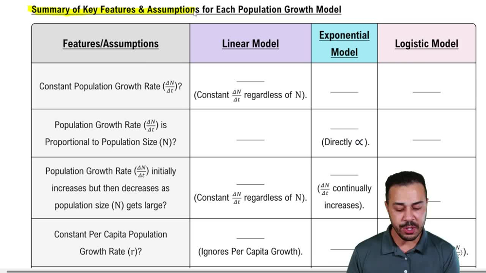 Summary of Key Features & Assumptions for Each Population Growth Model