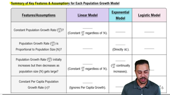 Summary of Key Features & Assumptions for Each Population Growth Model