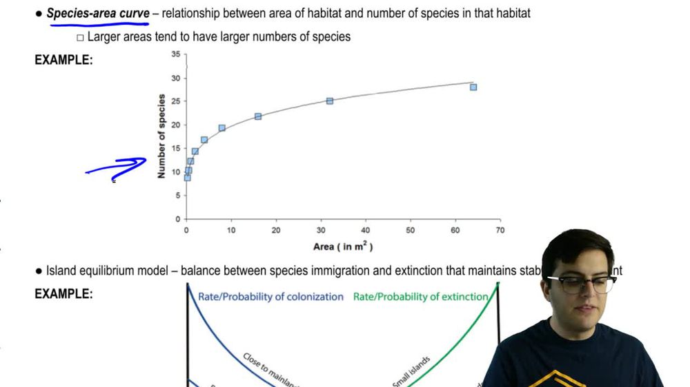 Biogeography and Species-Area Curve