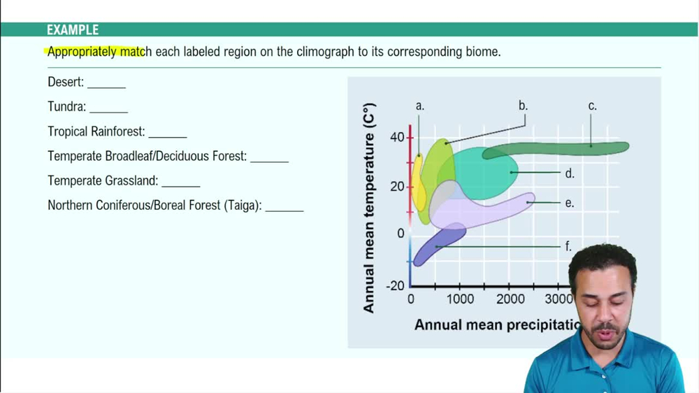 Terrestrial Biomes: Northern Regions Example 1