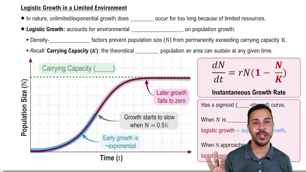 Logistic Growth in a Limited Environment