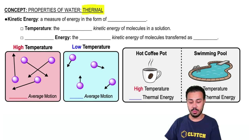 Properties of Water- Thermal