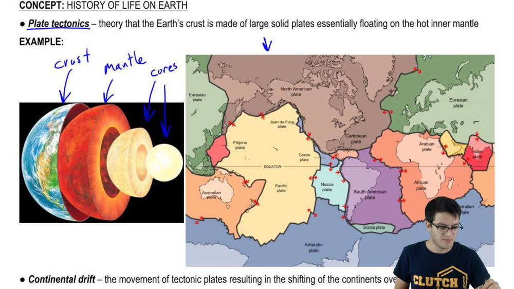 Plate Tectonics and Continental Drift