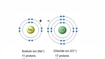 Animation: Formation of Ions and Ionic Bonds
