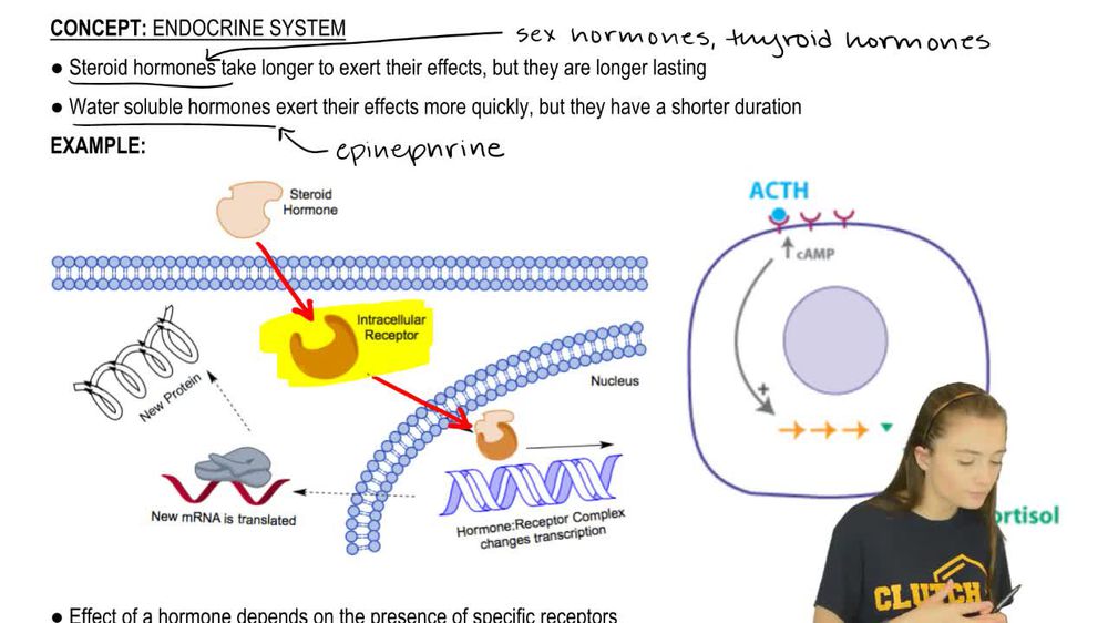 Receptor Specificity