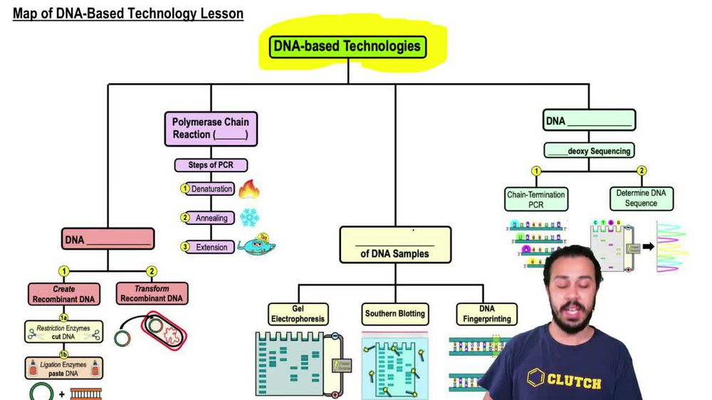 Map of DNA-Based Technology Lesson
