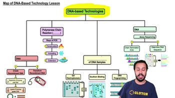 Map of DNA-Based Technology Lesson