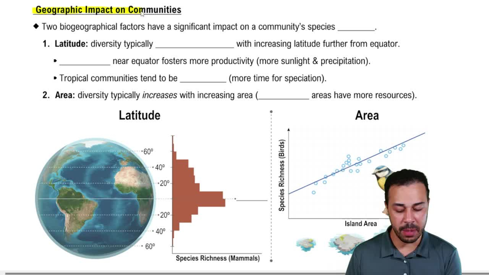 Geographic Impact on Communities