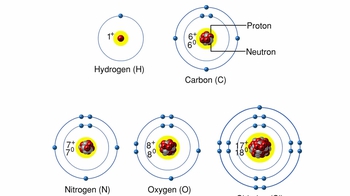Animation: Atomic Number and Atomic Mass