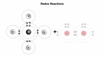 Animation: Redox Reactions