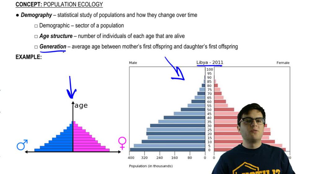 Demography and Life Tables