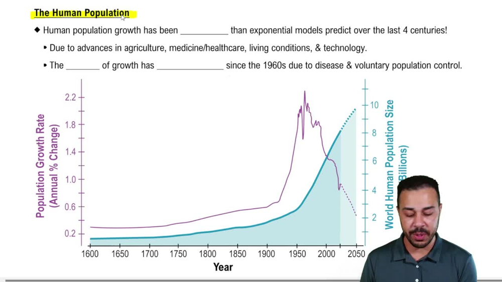 The Human Population