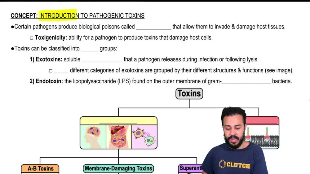 Introduction to Pathogenic Toxins