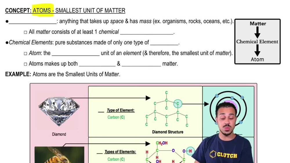 Atoms- Smallest Unit of Matter