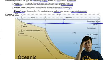 Aquatic Biomes