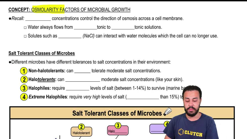 Osmolarity Factors for Microbial Growth