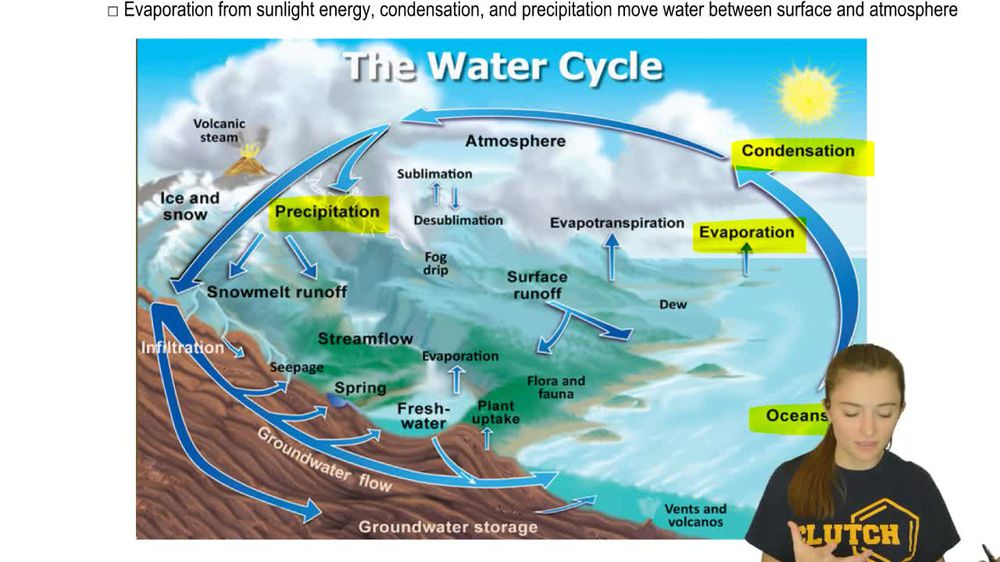 Water Cycle