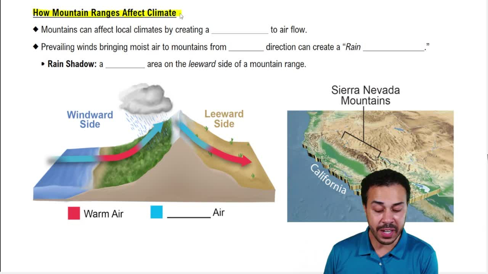 How Mountain Ranges Affect Climate