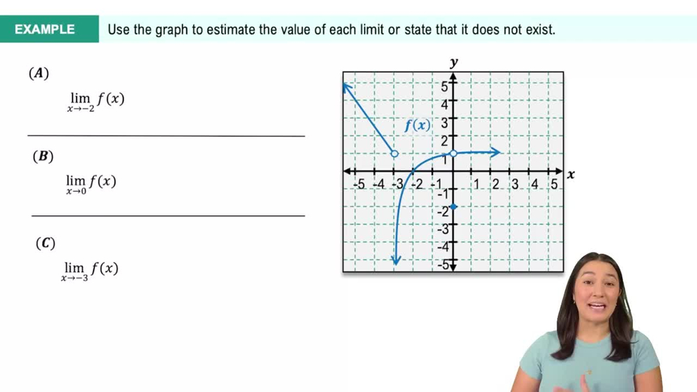 Cases Where Limits Do Not Exist Example 2