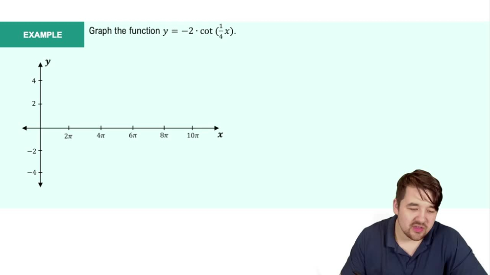 Introduction to Cotangent Graph Example 2