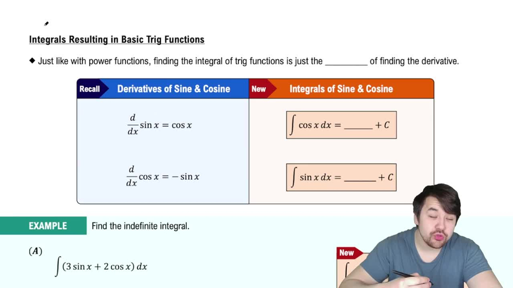 Integrals Resulting in Basic Trig Functions