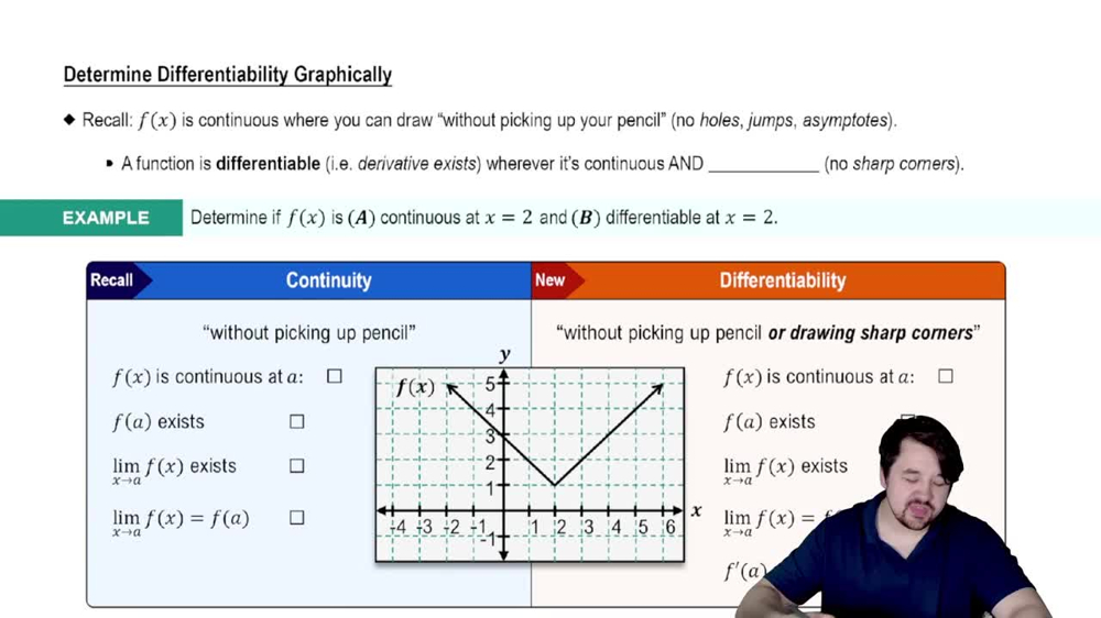 Determining Differentiability Graphically