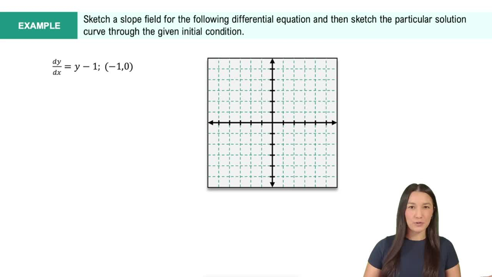 Understanding Slope Fields Example 3