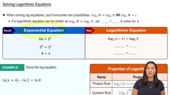 Solving Logarithmic  Equation