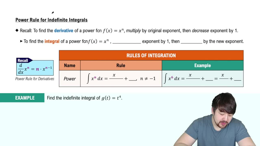 Power Rule for Indefinite Integrals