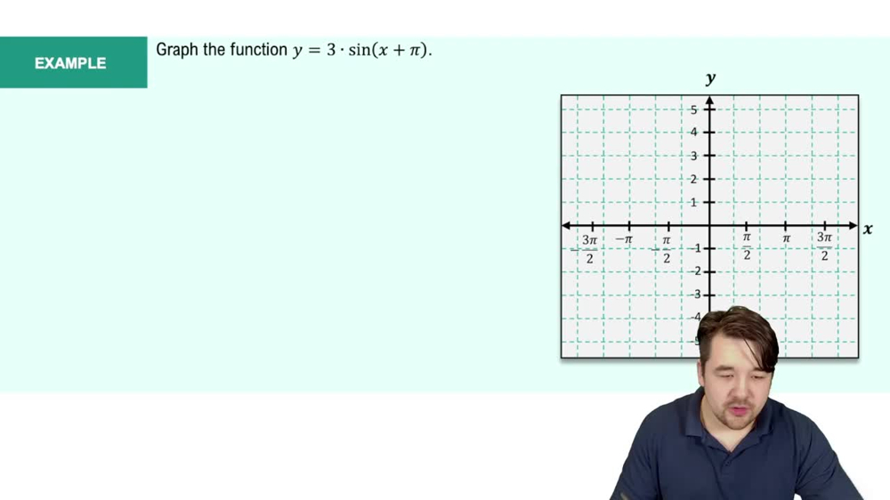 Phase Shifts Example 3