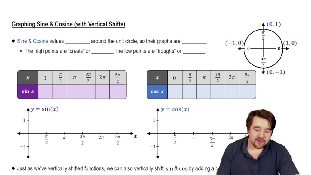 Graph of Sine and Cosine Function