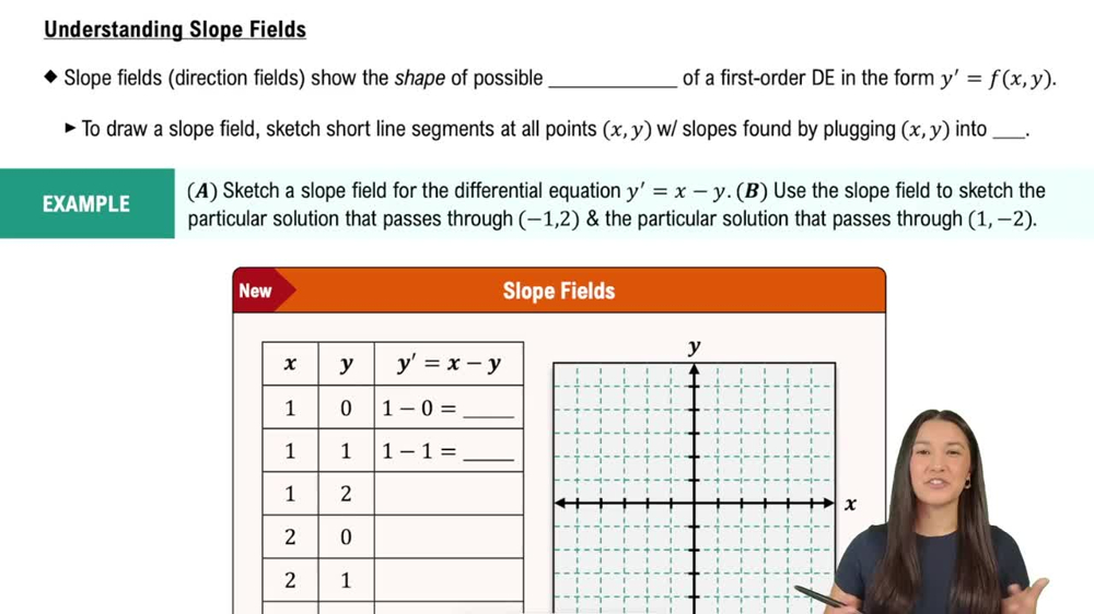 Understanding Slope Fields