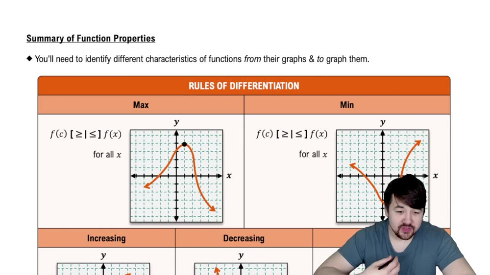 Properties of Functions