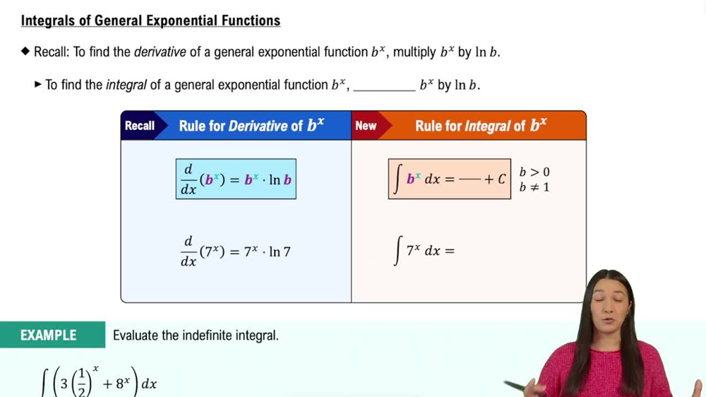 Integrals of General Exponential Functions