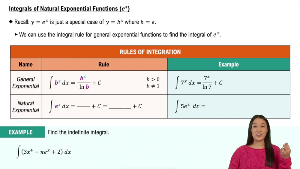 Integrals of Natural Exponential Functions (e^x)