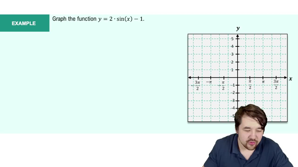 Amplitude and Reflection of Sine and Cosine Example 2