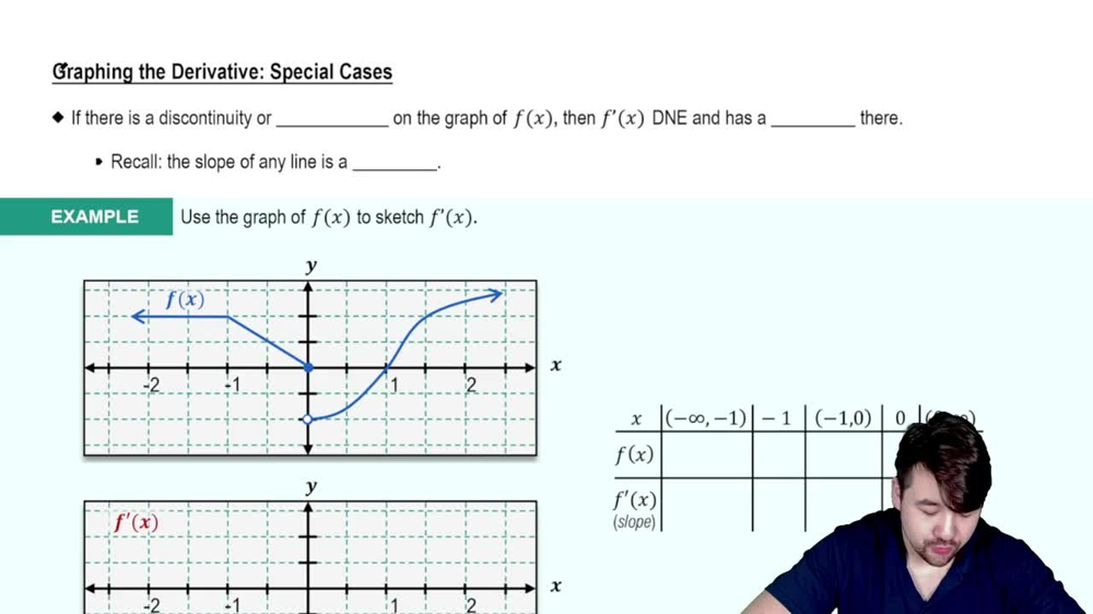 Graphing The Derivative - Special Cases