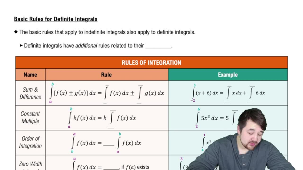 Basic Rules for Definite Integrals