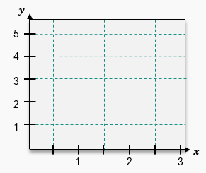 Graph showing the coordinate plane with labeled axes, used for illustrating area between curves.