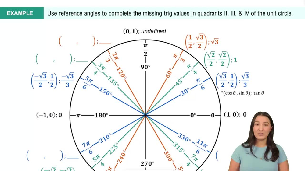 Trig Values in Quadrants II, III, & IV Example 2