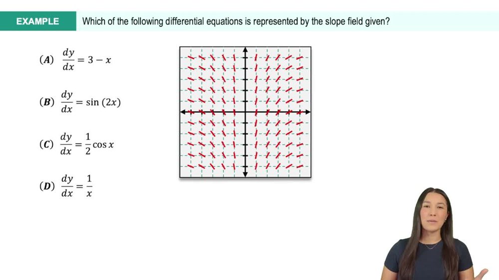 Understanding Slope Fields Example 1
