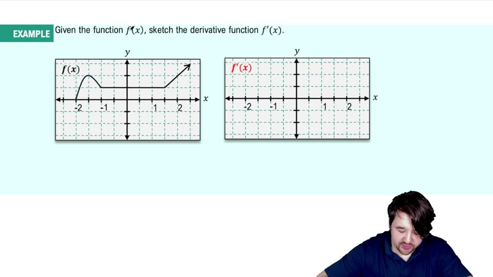 Graphing The Derivative - Special Cases Example 2