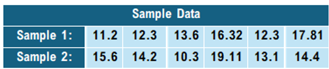 Table displaying two samples of numerical data values for statistical hypothesis testing comparison.