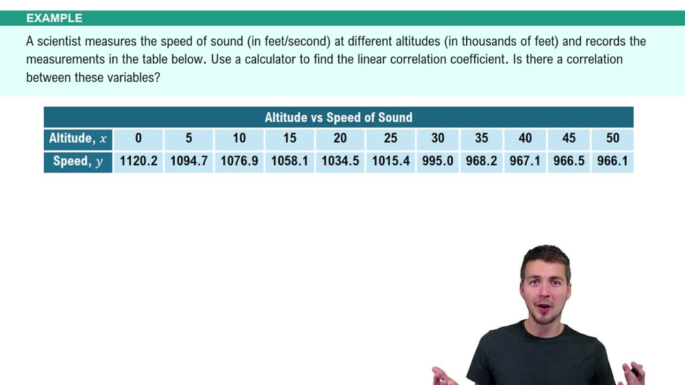 Calculating Correlation Coefficient - Graphing Calculator Example 1