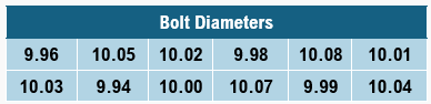 Table showing 12 measured bolt diameters in millimeters ranging from 9.94 to 10.08 with σ = 0.04.