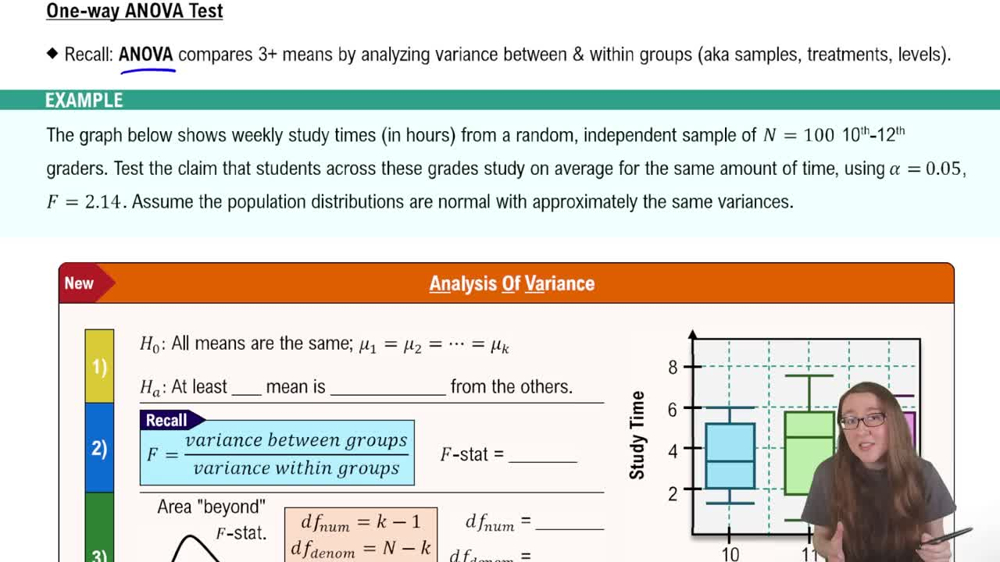 ANOVA Test